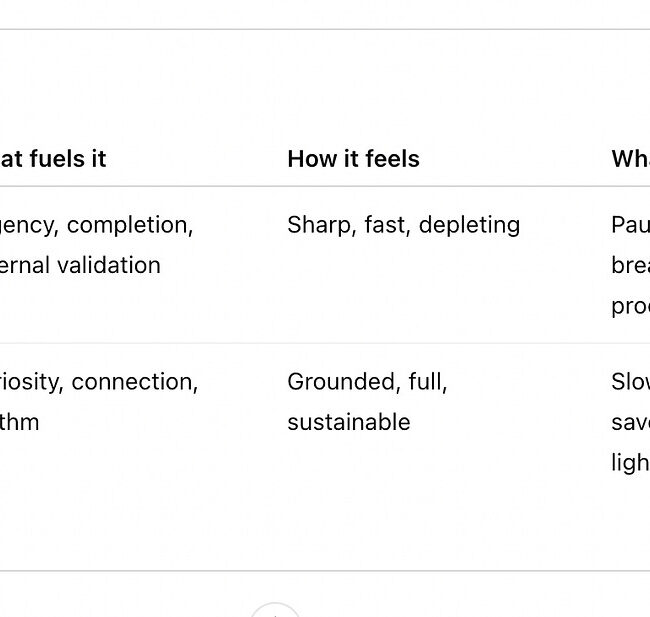 The Dopamine of Doing - by Molly Booker
