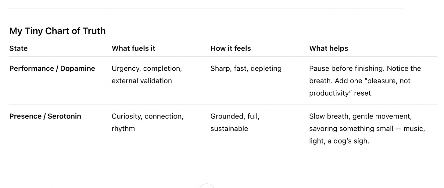 The Dopamine of Doing - by Molly Booker